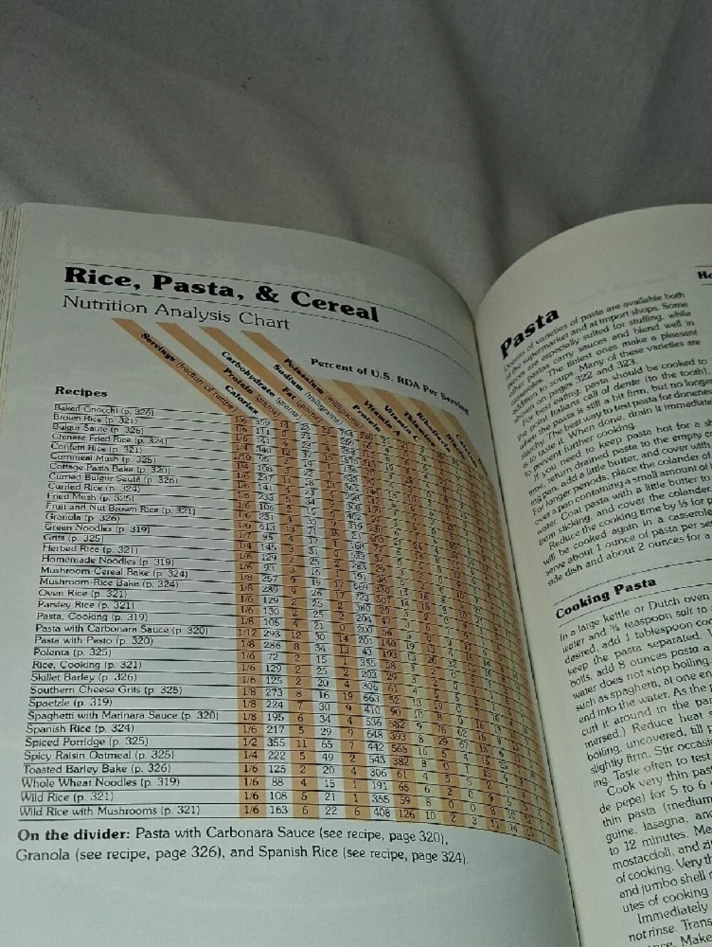 Vintage 1981 Better Homes And Gardens Cook Book pre owned